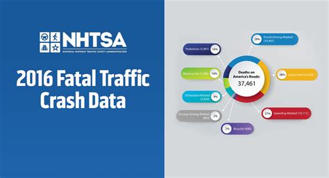 nhtsa rear end crash data